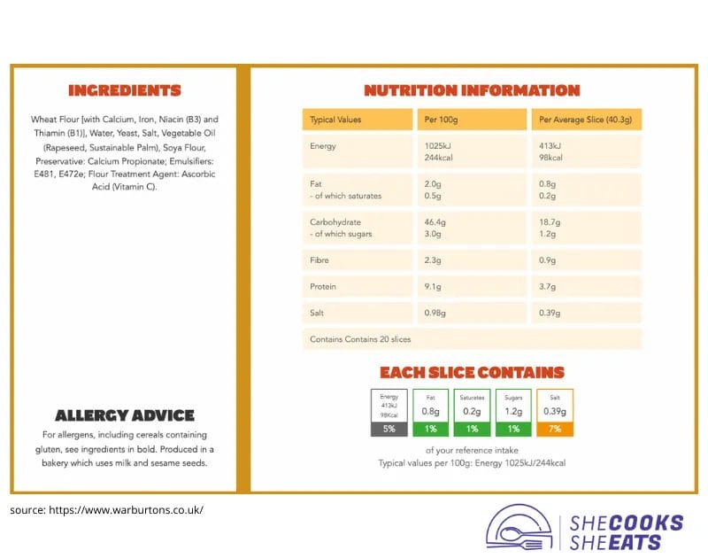 How Many Syns In Warburtons White Bread? Find Out Here!